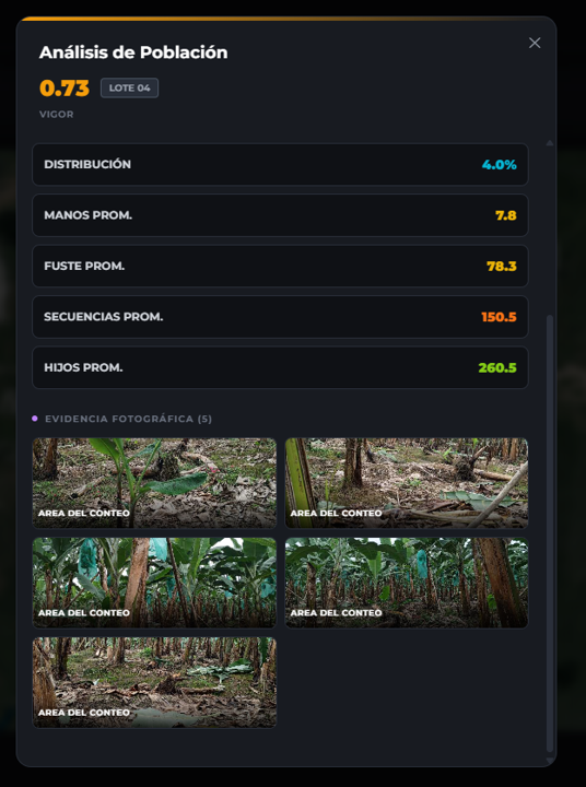 Dashboard ECOBIS Analytics